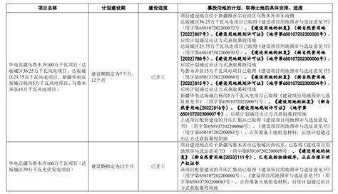 Ipo成功过会！募资300亿建设15gw风光项目华电新能源开发