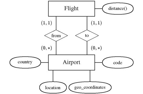 Structure Chart For Airline Reservation System Uml Class Diagram Of Flight Reservation System