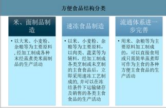 自热食品市场分析报告 2022 2028年中国自热食品市场深度研究与未来发展趋势报告 产业研究报告网