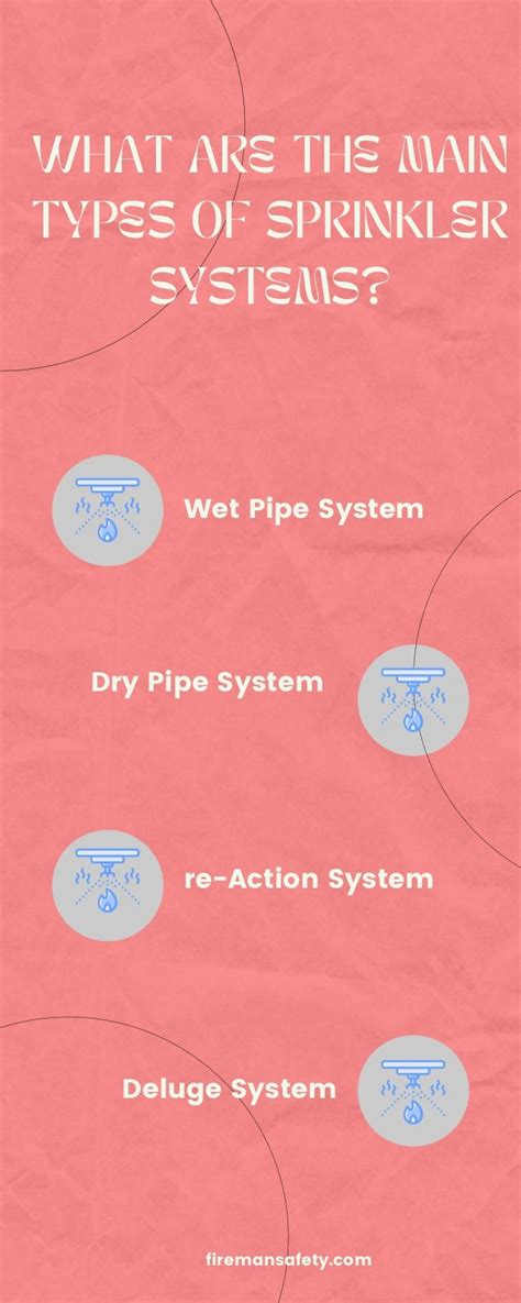 What are the main types of fire sprinkler system.pdf