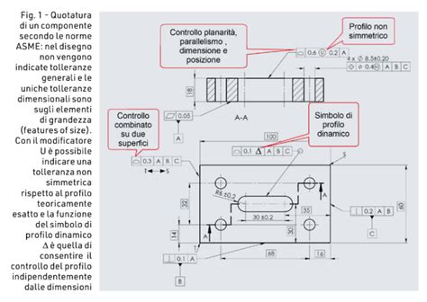 La Tolleranza Geometrica Sul Profilo Meccanica News