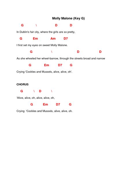 Molly Malone chords – getcrackingguitar