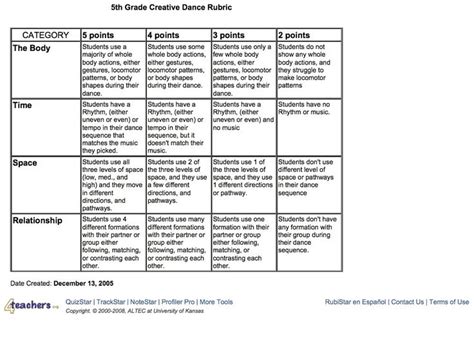 Assessment And Rubrics Kathy Schrocks Guide To Everything Rubrics