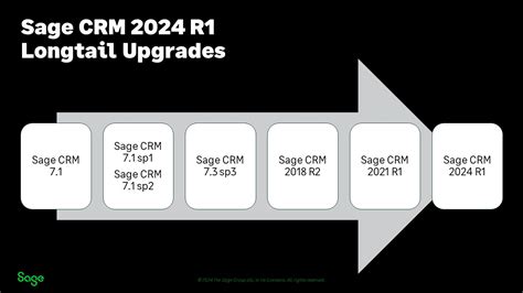 Sage Crm R Planning Your Upgrade Changes In Supported Software