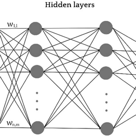 A Four Layer Artificial Neural Network Algorithm Architecture