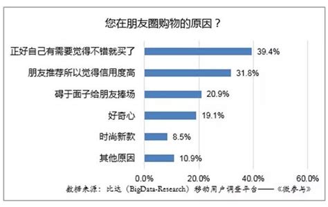 微商創新模式，李克強：站在「互聯網＋」的風口上順勢而為 每日頭條