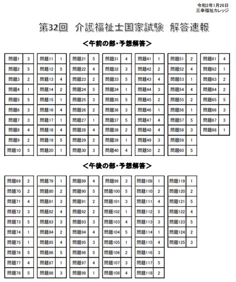 第32回 介護福祉士国家試験の解答速報！！！【20200126実施】 三幸福祉カレッジ