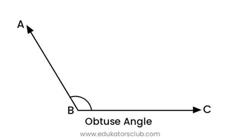 Explained Types Of Angles Acute Right Obtuse Reflex