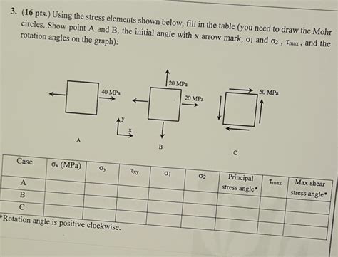 Solved 3 16 Pts Using The Stress Elements Shown Below Chegg