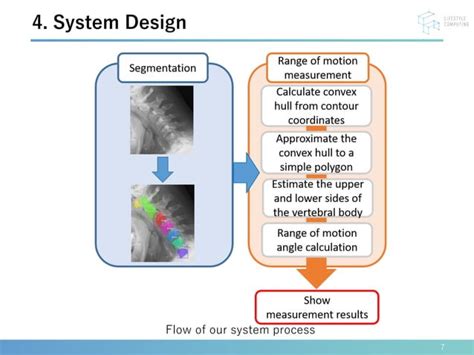 Cervical Spine Range Of Motion Measurement Utilizing Image Analysis