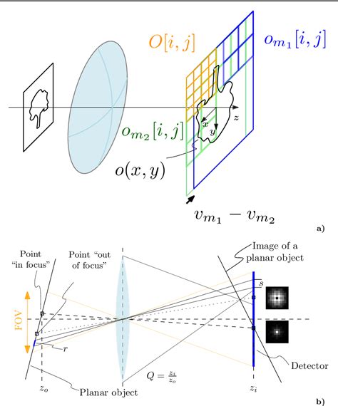 Figure From Subpixel Image Reconstruction Using Nonuniform Defocused