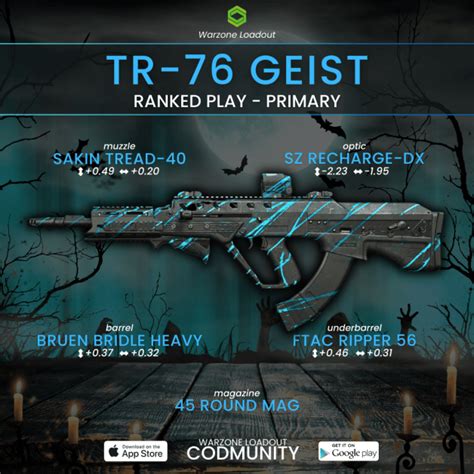 The Best TR 76 Geist Loadouts For Warzone This Gun Is Meta For Long