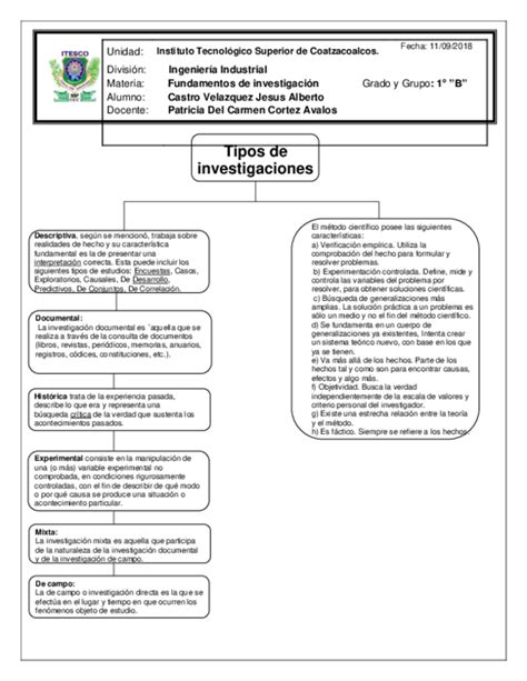 El Proceso De Investigacion Cientifica Sampieri 10 Etapas Images