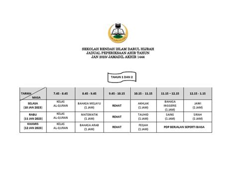 Jadual Peperiksaan Akhir Tahun 2022 Thn 1 And 2 Pdf