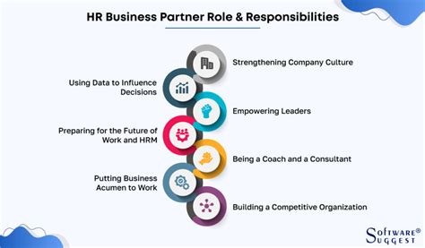 What Is An HR Business Partner A Comprehensive Guide