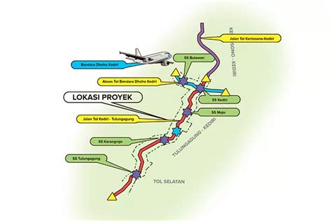Geser Interchange Tol Kediri Tulungagung Ke Bujel Radar Kediri