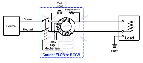 ELCB Earth Leakage Circuit Breaker Types And Working