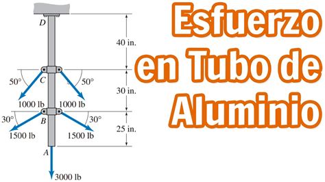 Esfuerzo Axial M Ximo Mec Nica De Materiales Somos Fi Youtube