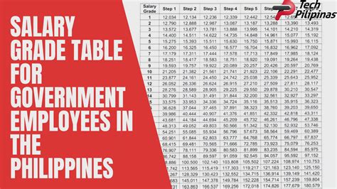 Salary Grade Table 2023 (Philippine Salary Standardization, 56% OFF