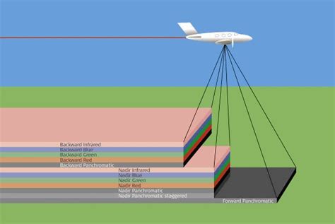 Optical Sensors Geog 480 Exploring Imagery And Elevation Data In Gis Applications