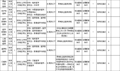 铜梁区中医院2022年上半年公开招聘事业单位工作人员 重庆热招 重庆卫生人才网——重庆市卫生服务中心（重庆市卫生人才交流中心）官方网站