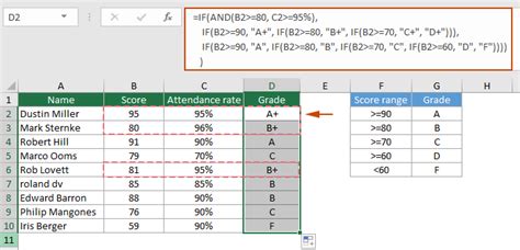 Mastering Nested IF Statements In Excel A Step By Step Guide