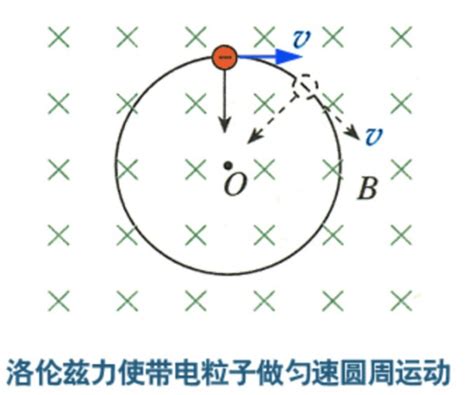 带电粒子在磁场中偏转的偏转角大小与什么有关，要详细解释百度知道