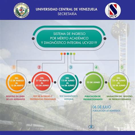 Viva La Ucv On Twitter Se Viene La Prueba De Diagn Stico Ucv