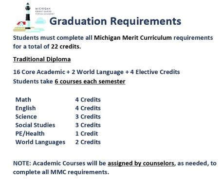 Overview Grades And Credits Michigan Great Lakes Virtual Academy