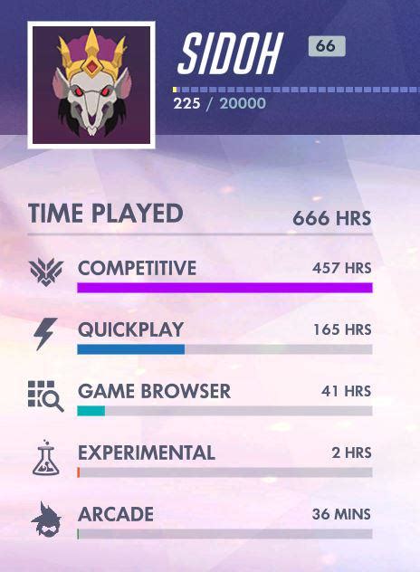 hit level    hours played tempted  retire  account