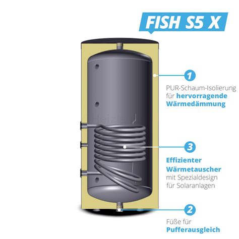 Sunex Pufferspeicher Fish S5 X mit 1 Wärmetauscher 300 Liter