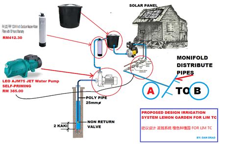 Irrigation Pump Setup Diagrams Irrigation Pumps Proper