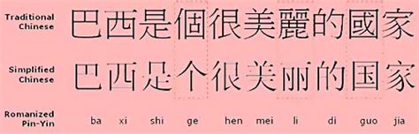 Translate English To Chinese Simplified Simply Mandarin English Simplified Chinese