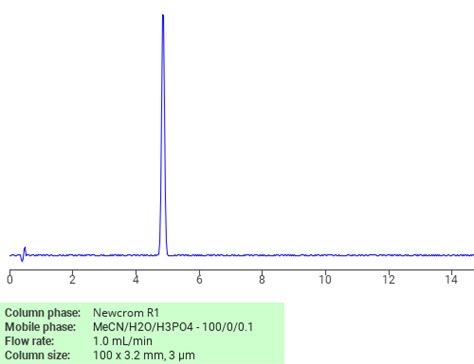 Separation Of Diethylamino Hydroxybenzoyl Hexyl Benzoate On Newcrom R1