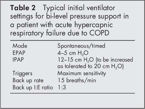 Pdf Non Invasive Ventilation In Acute Respiratory Failure Semantic