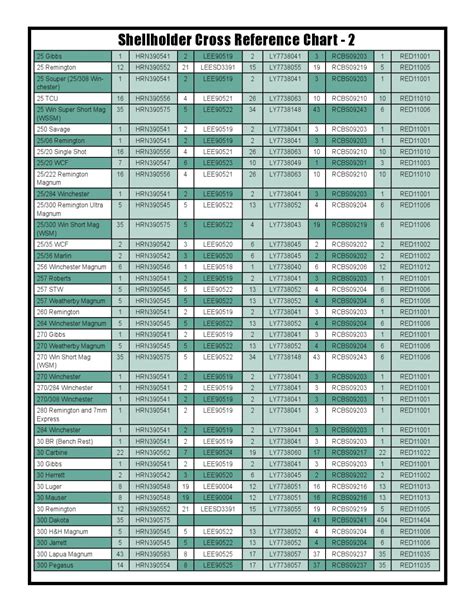 Rcbs Shell Holder Reference Chart Amulette