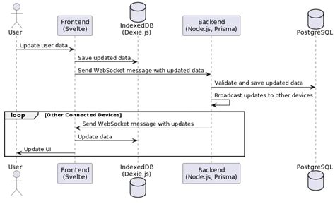 Blog post #6 - 🤖 How ChatGPT Can Help You Design System Architecture ...