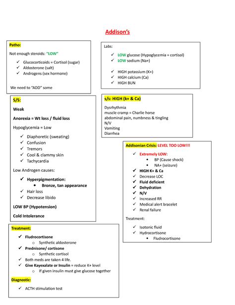 Addison Concept Map Hey Addison’s S S Weak Anorexia Wt Loss Fluid Loss Hypoglycemia