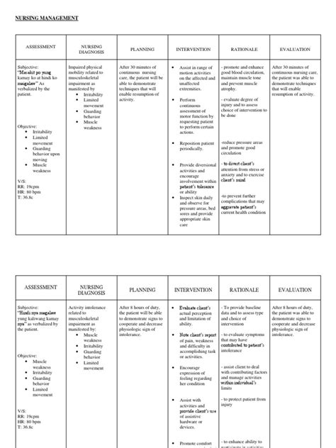 Nursing Management Pdf Weakness Nursing