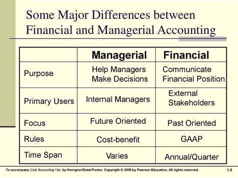 Differences Between Financial Accounting And Managerial Accounting