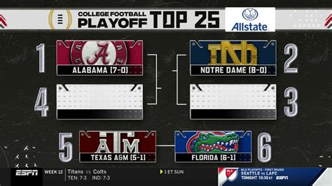 College Football Playoff Top 25 Rankings Reveal 11 24 20 Youtube