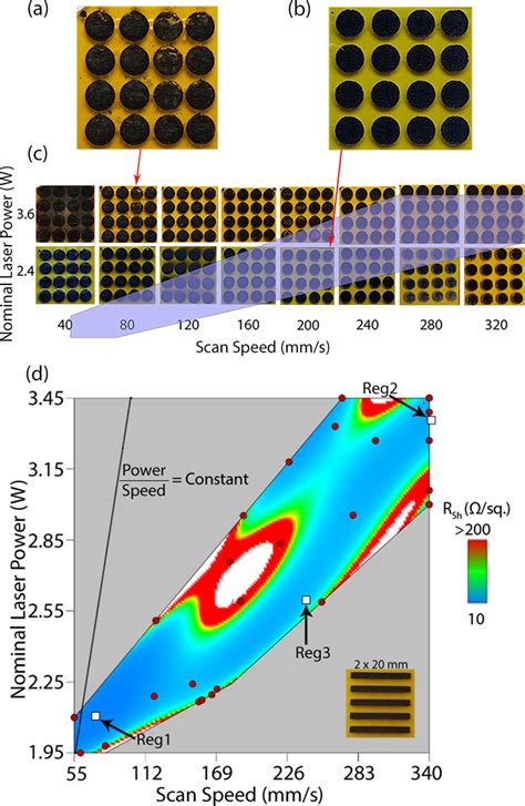 Design Of Experiments And Optimization Of Laser Induced Graphene Acs