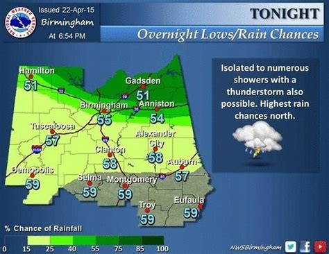 Forecast: Birmingham could see some rain or a storm overnight - al.com