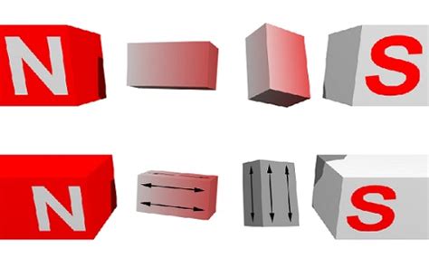 Ferromagnetic Materials : Types, Properties, Applications & Advantages