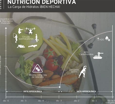 La Carga De Hidratos Qu Es Y Para Qu Sirve Hot Sex Picture