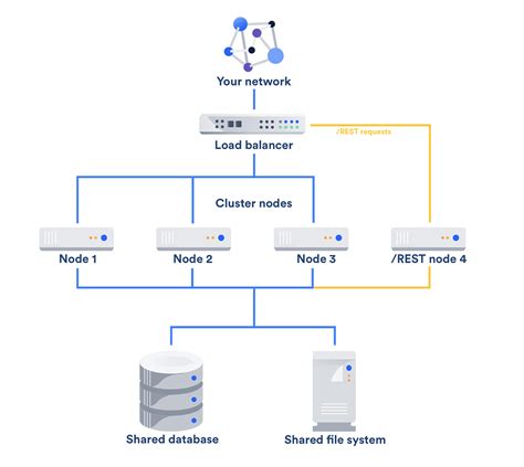 Where Is The Load Balancer Being Run On The Bitbucket Data Center Server Bitbucket Data