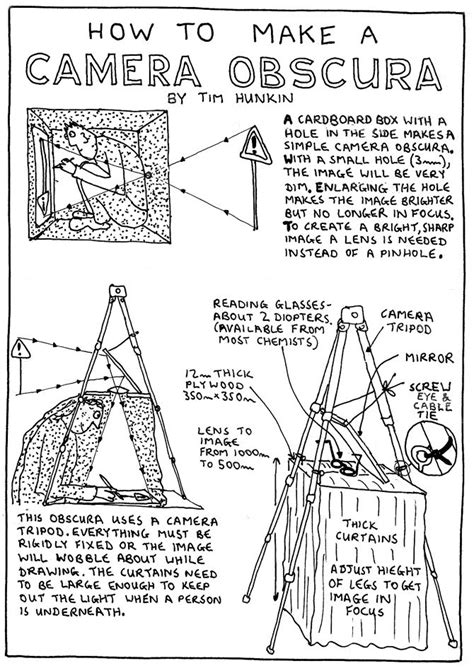 Camera Obscura Pinhole Camera Pinhole Photography