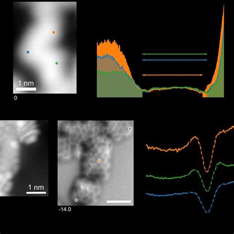 Proximity Induced Superconductivity In Fused Nanographene A Stm Image