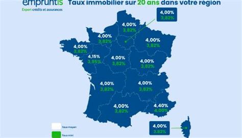 Cest ce que confirme Empruntis qui évoque une nouvelle dynamique