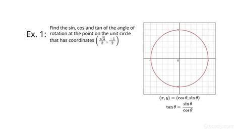 How to Find Trigonometric Ratios from a Point on the Unit Circle ...